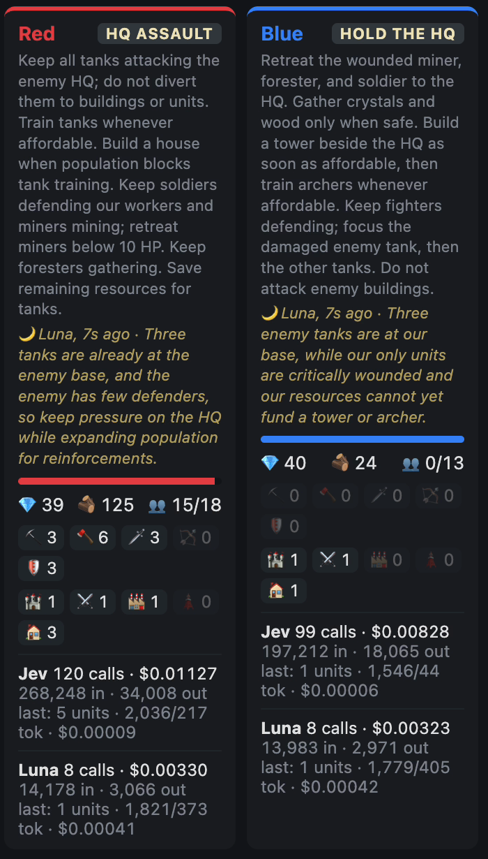 Red's HQ Assault and blue's Hold the HQ strategies, with Luna's reasons